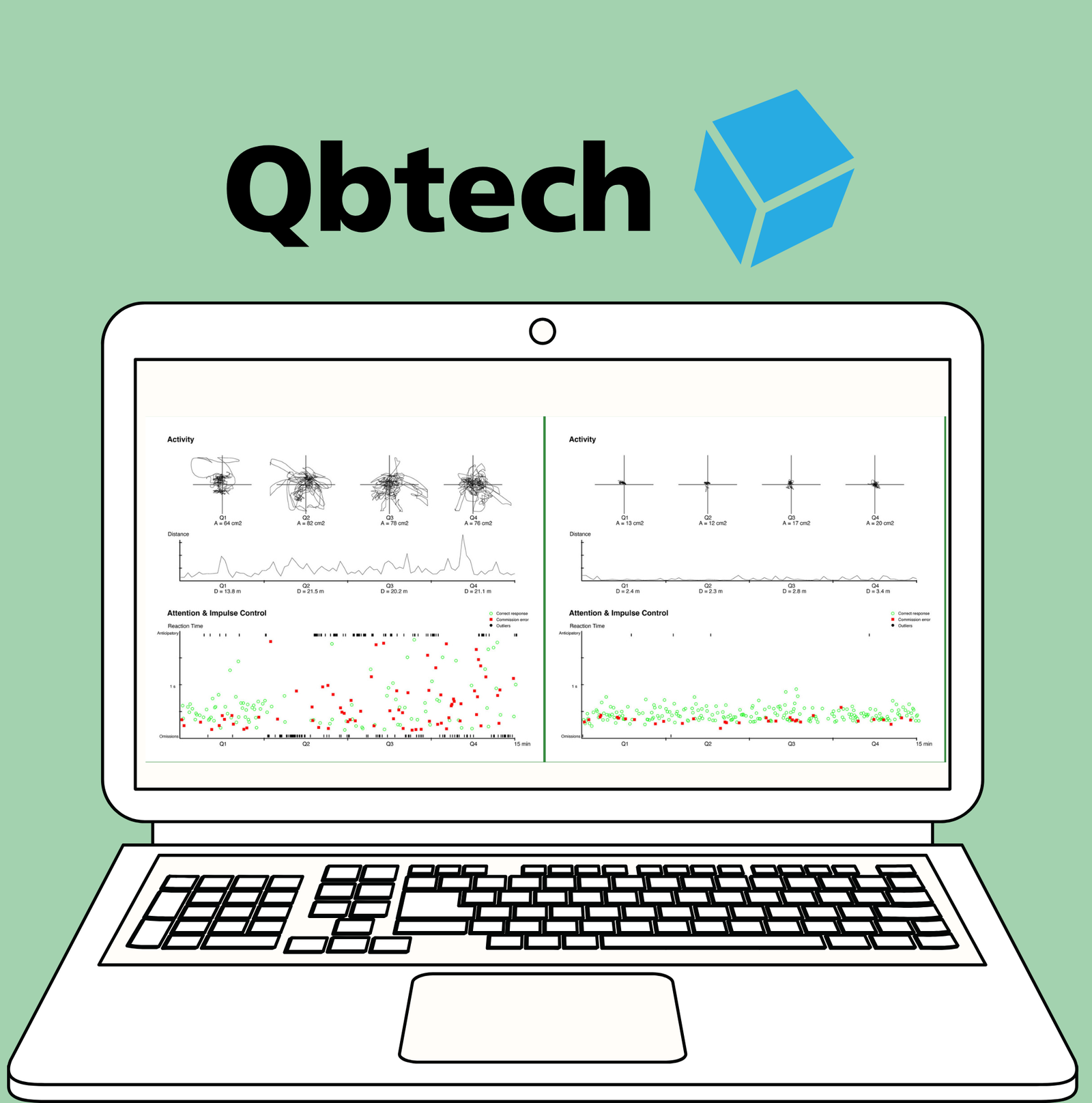 Illustration of a computer displaying Qbtech assessment results